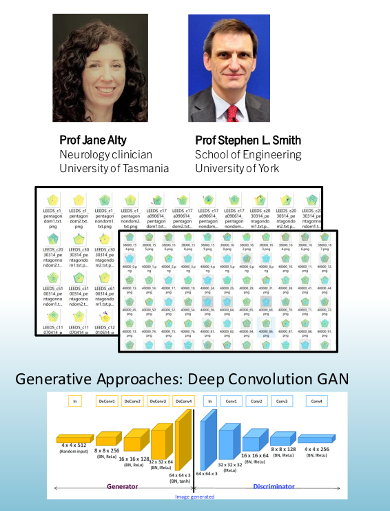 GAN Parkinson's Disease Figure Copying Preprint